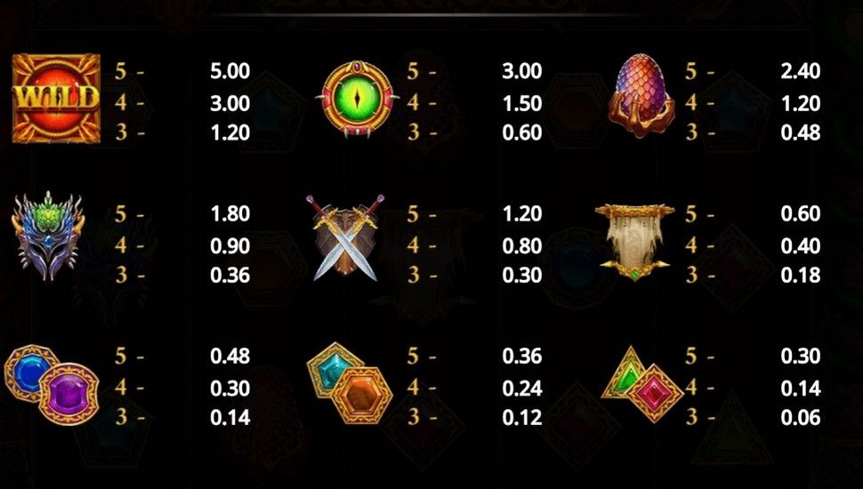 Path of Dragons Slot - Paytable