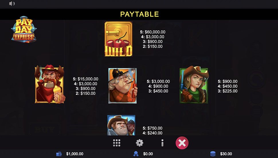 Payday Express slot paytable