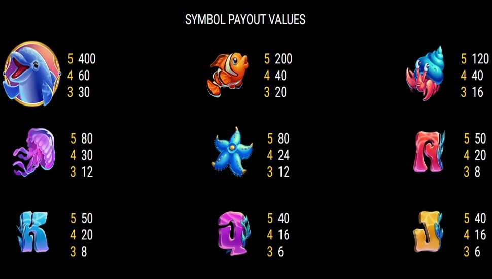 Pearls of the Ocean slot - payouts
