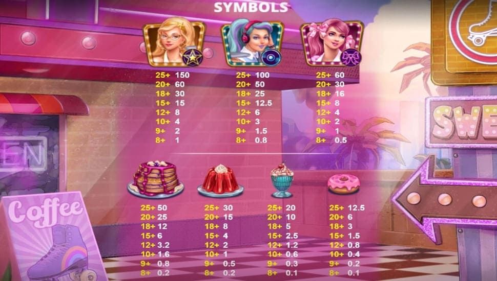 Peggy sweets slot paytable