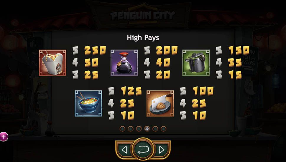 Penguin City slot paytable