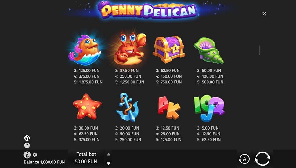 Penny Pelican slot paytable