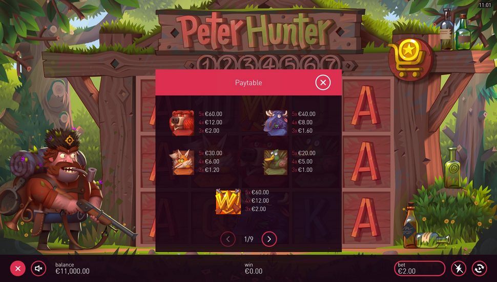 Peter Hunter slot Paytable