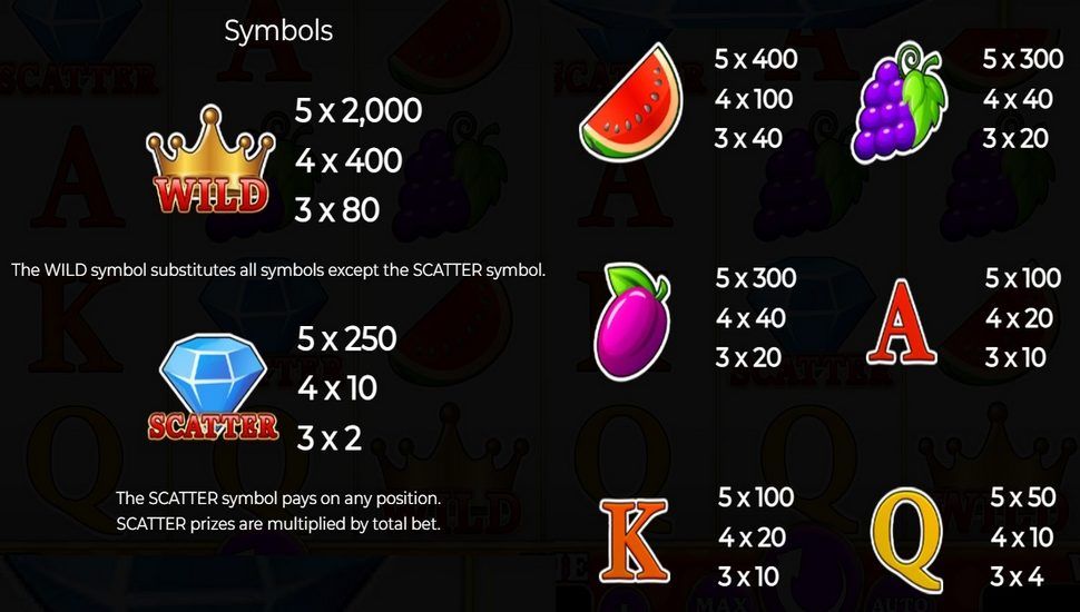 Pick A Fruit Slot - Paytable