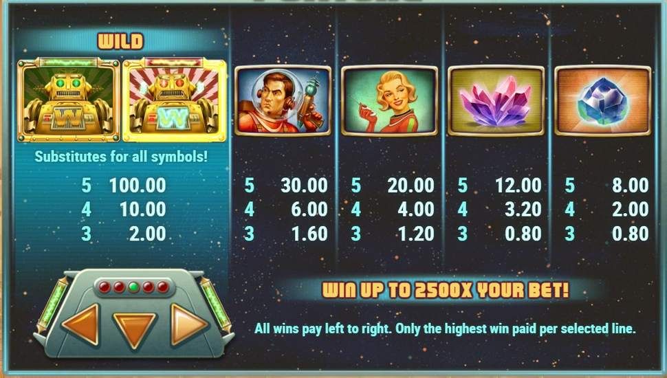 Planet Fortune Slot - Paytable