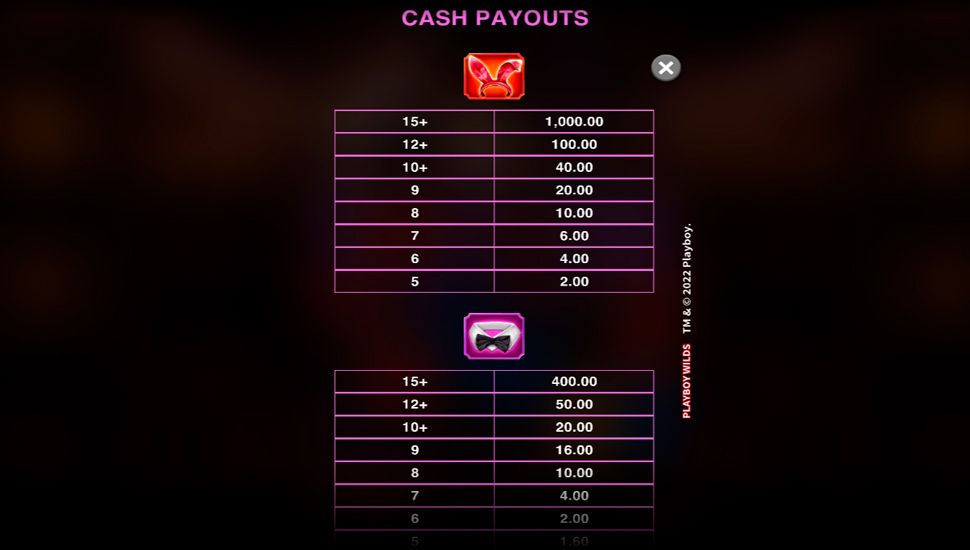 Playboy Wilds slot paytable