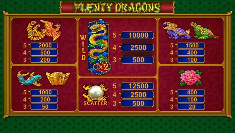 Plenty Dragons Slot - Paytable