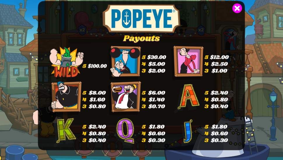 Popeye slot - payouts