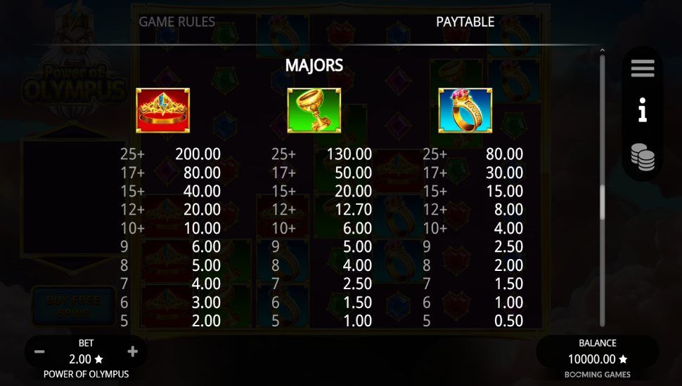 Power of Olympus slot - payouts