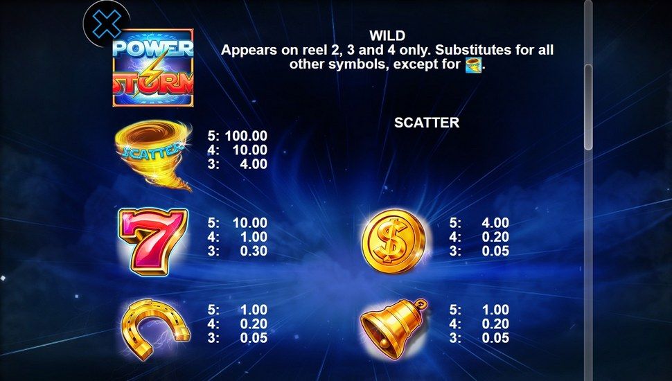 Power Storm slot Paytable