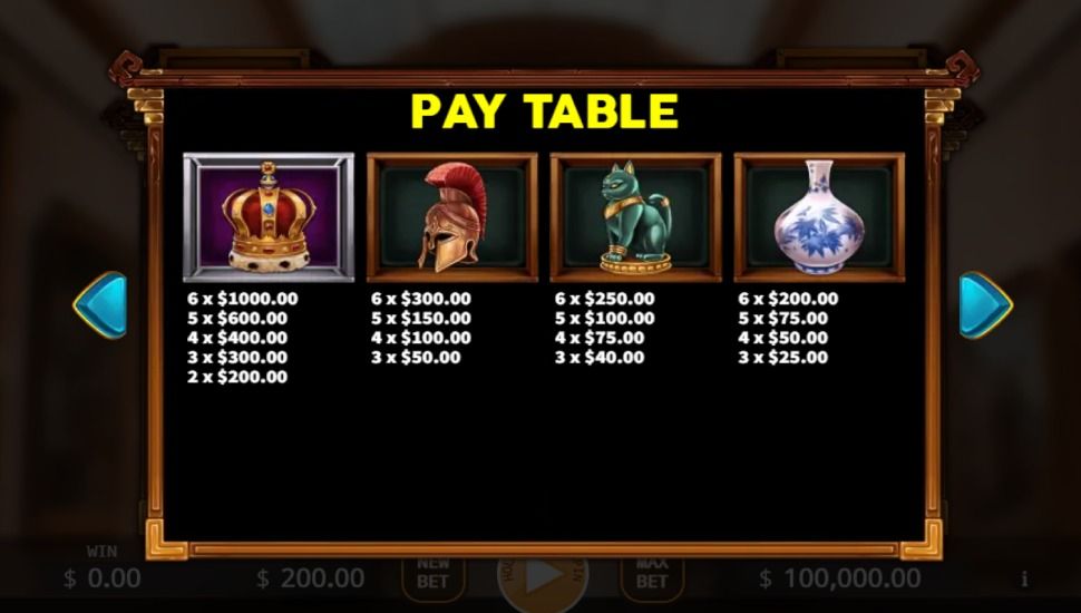 Priceless Museum slot - payouts