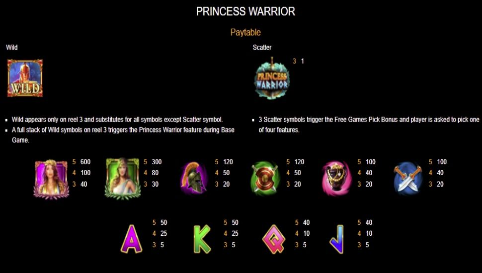 Princess Warrior - payouts