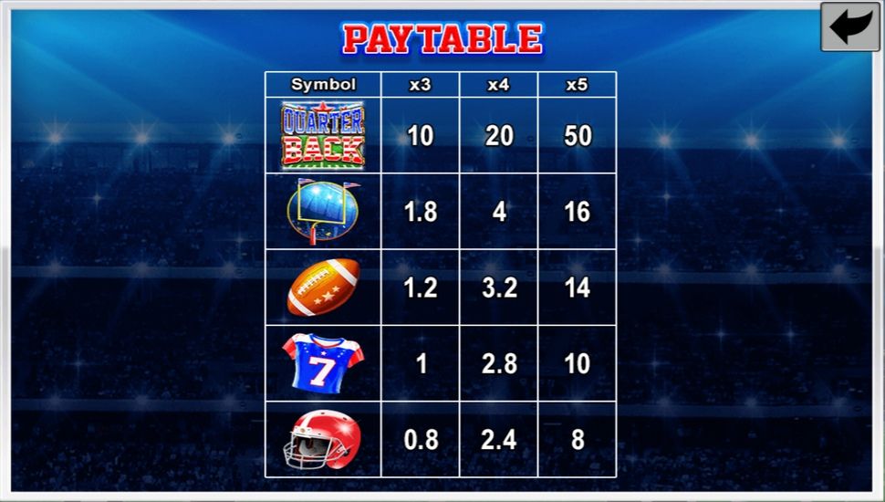 Quarterback slot paytable