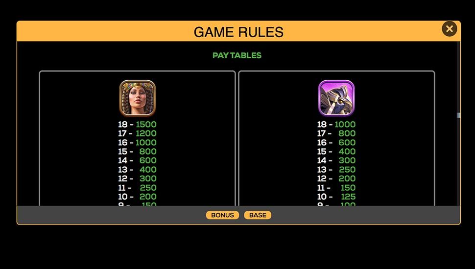 Queen of The Gods slot paytable