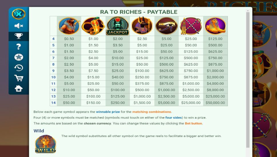Ra to Riches slot - paytable