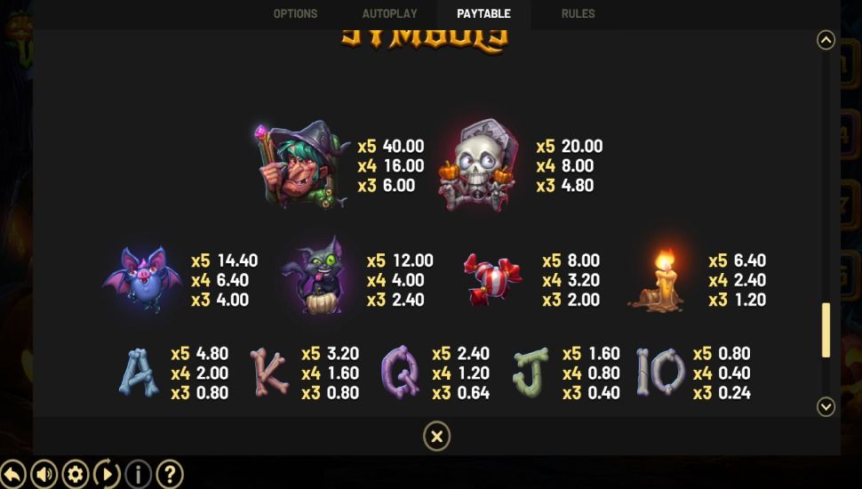 Rags to witches slot - payouts