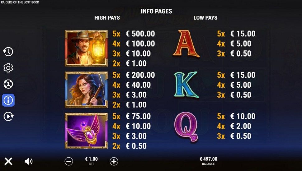 Raiders of the Lost Book slot paytable