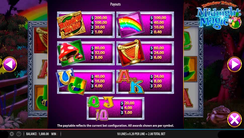 Rainbow riches midnight magic slot - paytable