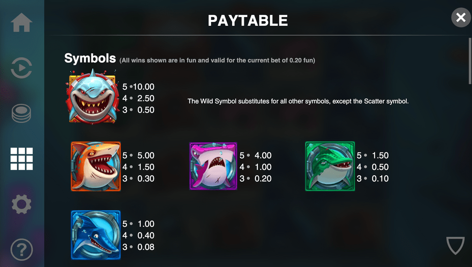 Razor shark slot - paytable