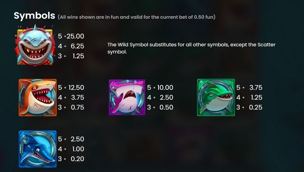 Razor Shark slot paytable