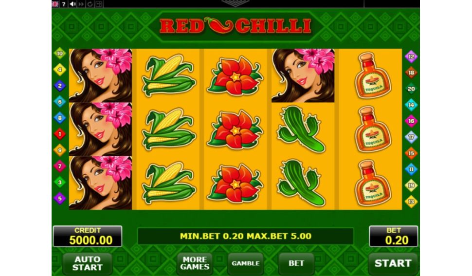 Red Chilli