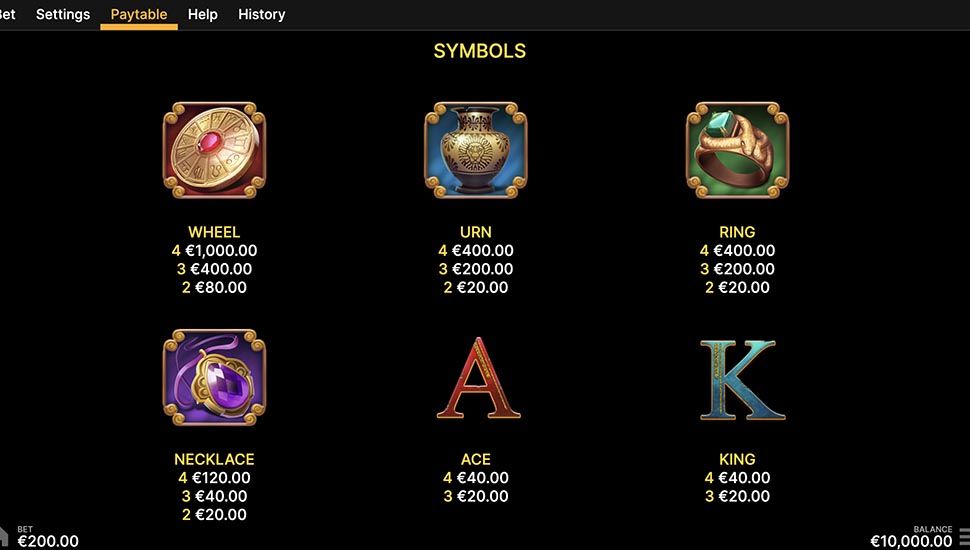 Reels of Aion slot paytable