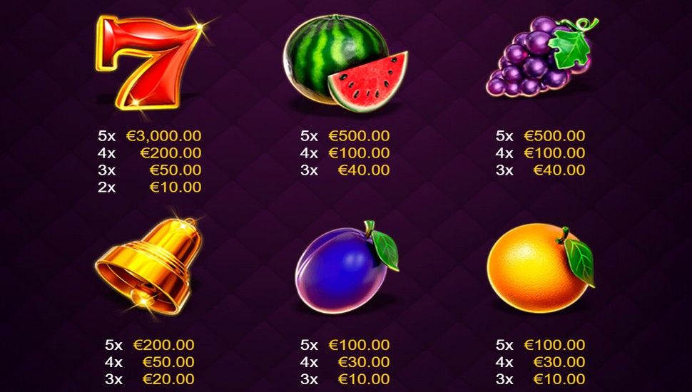 Regal Fruits 100 Slot - Paytable