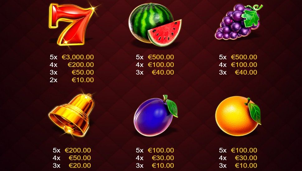 Regal Fruits 20 Slot - Paytable