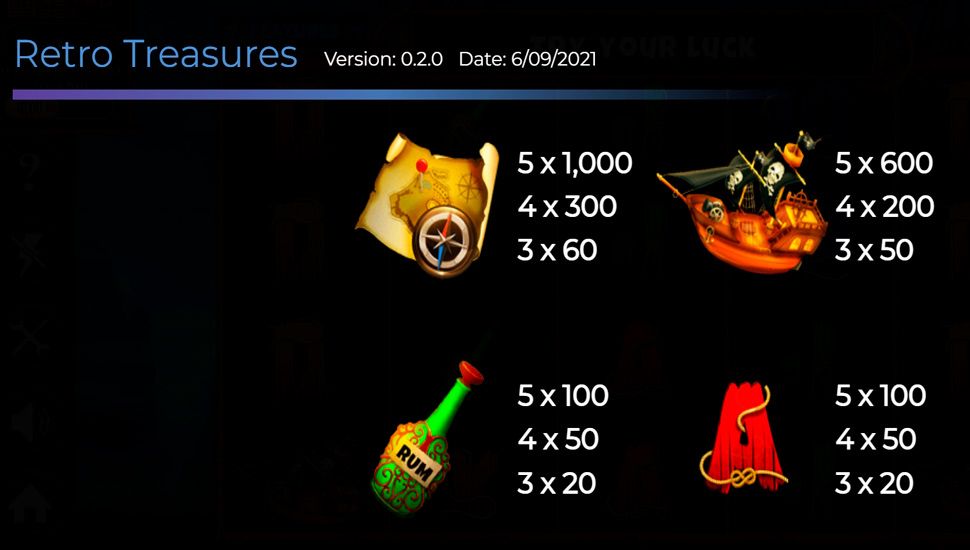 Retro Treasures slot paytable