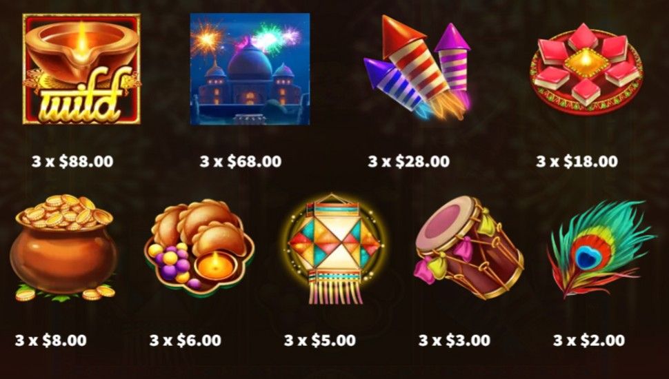 Rich Diwali Slot - Paytable