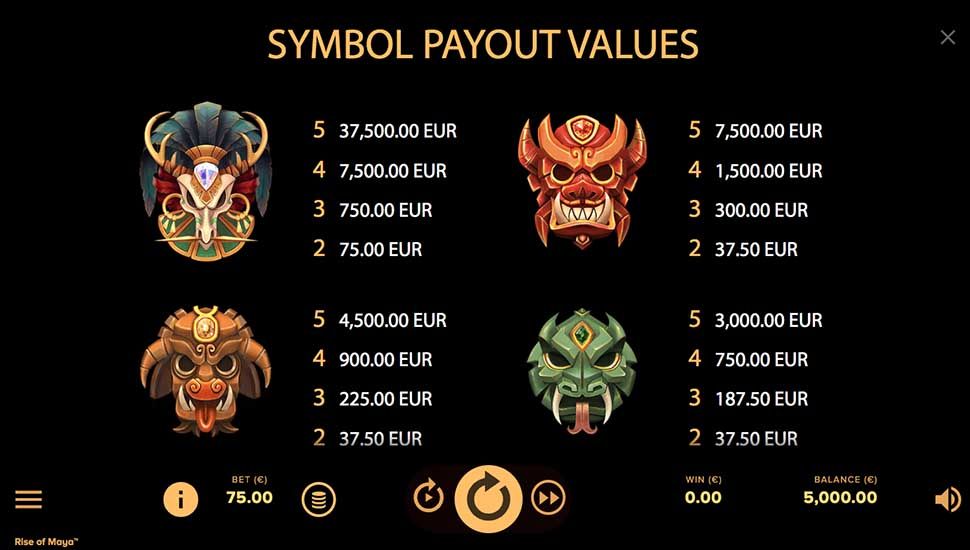 Rise of Maya slot paytable