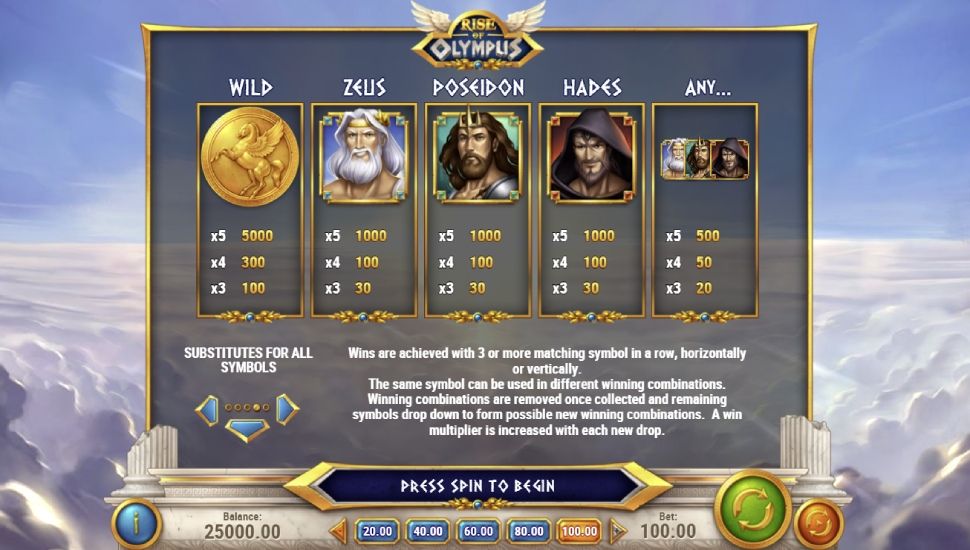 Rise of Olympus - payouts