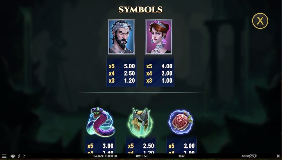 Rise of Orpheus slo Symbols