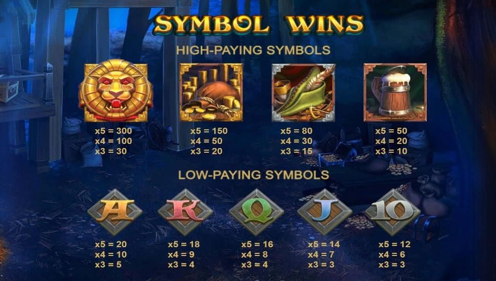 Robin Hood's Wild Forest Slot - Paytable