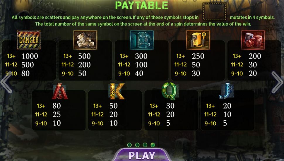 RollZone Slot - Paytable