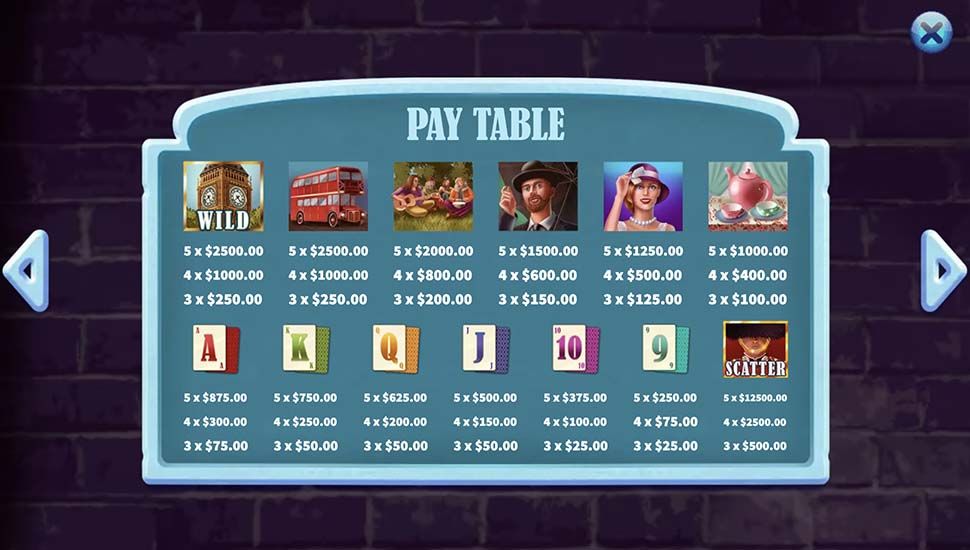 Romance In England slot paytable