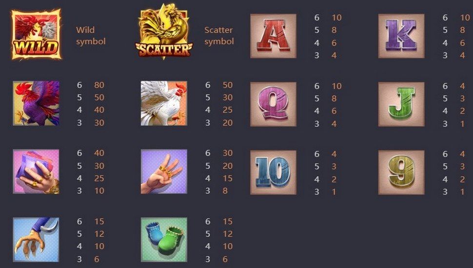 Rooster Rumble Slot - Paytable