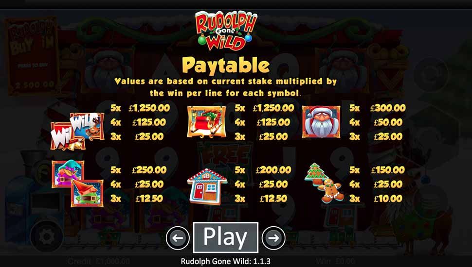 Rudolph Gone Wild slot paytable