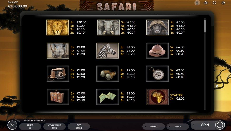 Safari slot - Payouts