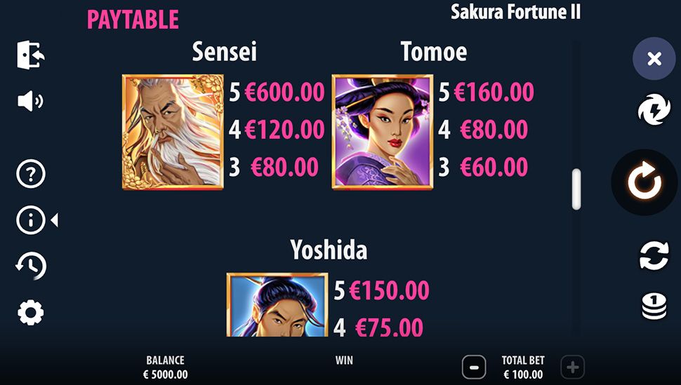 Sakura Fortune 2 slot paytable