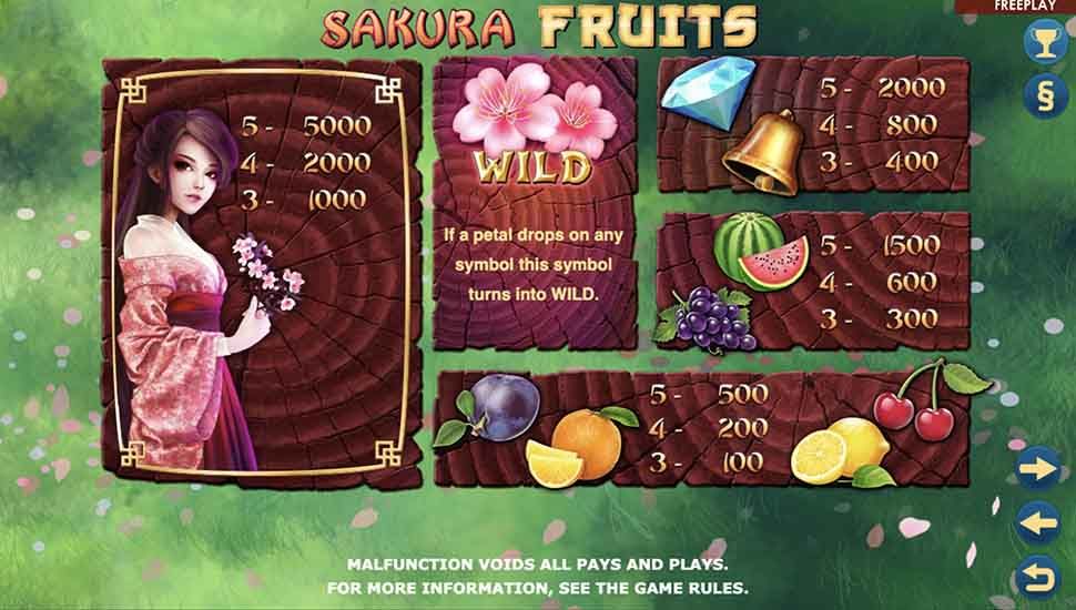 Sakura Fruits slot paytable