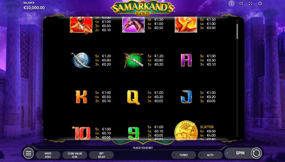 Samarkand's Gold slot - payouts