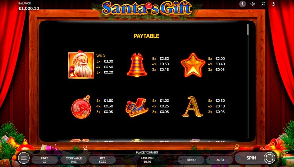 Santa's Gift slot paytable