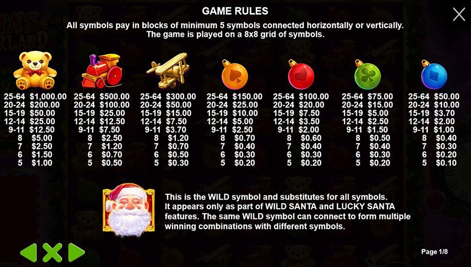 Santa’s Wonderland slot - paytable