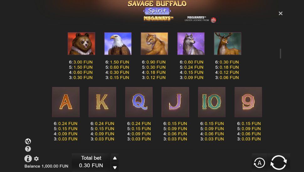 Savage Buffalo Spirit Megaways slot - payouts