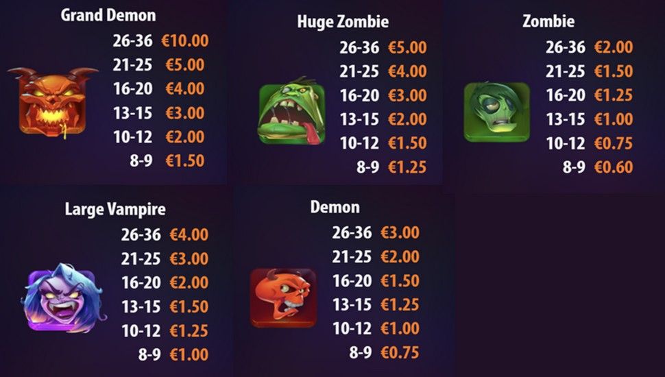 Scatter Monsters Slot - Paytable