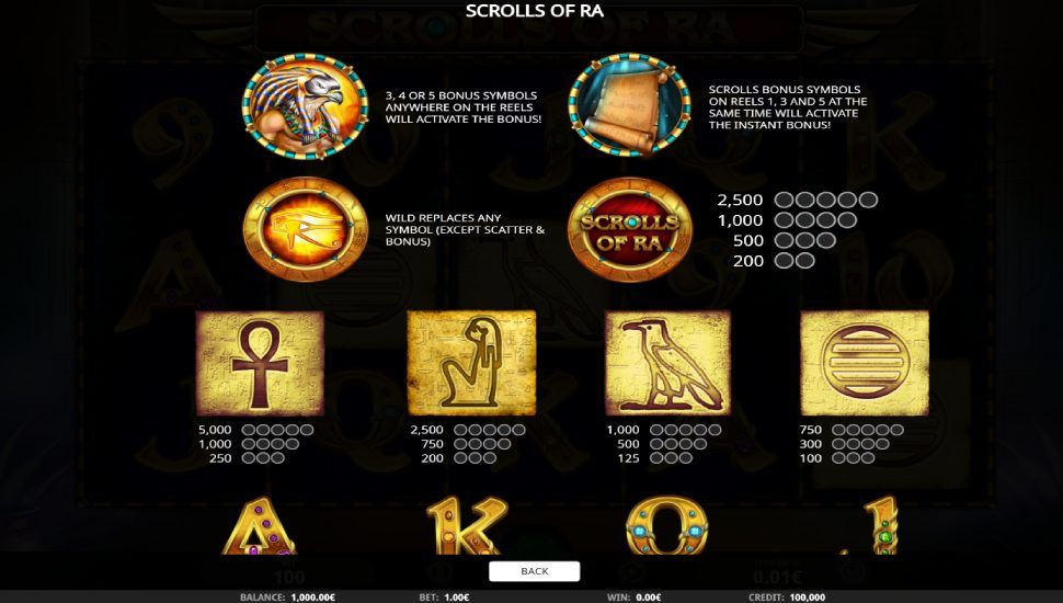 Scrolls of Ra slot - payouts