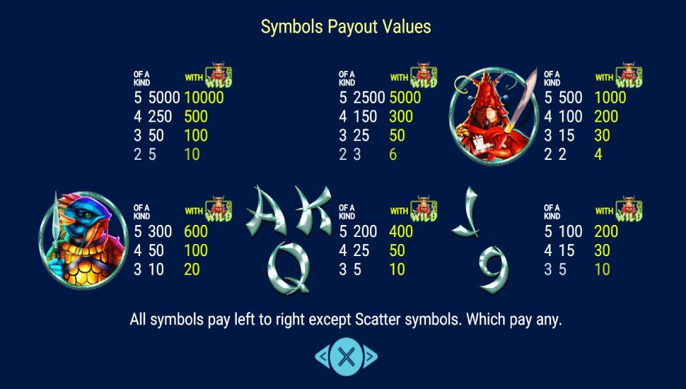 Sea Emperor slot - payouts