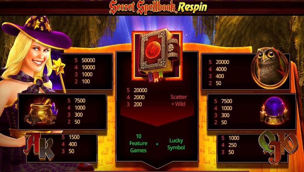 Secret Spellbook Re-Spin Slot - Paytable