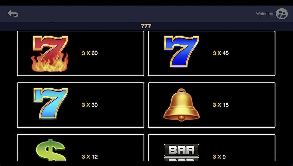 Seven Seven Seven slot Symbols